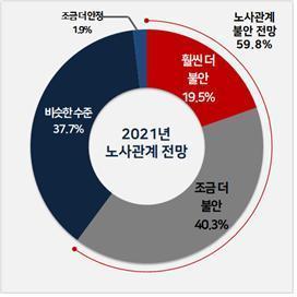 경총 제공. © 뉴스1