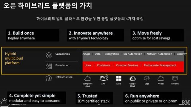 오픈 하이브리드 플랫폼의 6가지 특징. 출처=한국IBM