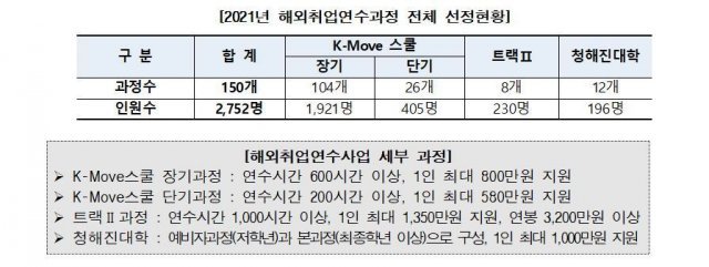 2021년 해외취업연수과정.