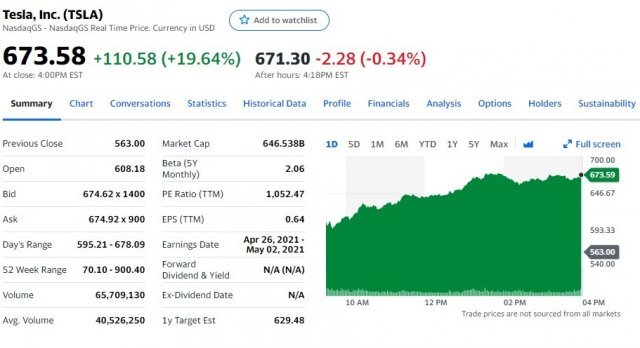 테슬라 일일 주가 추이 - 야후 파이낸스 갈무리