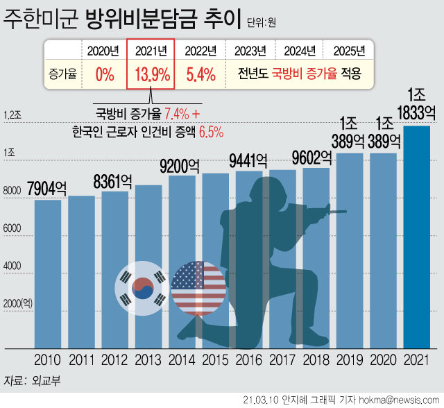 그래피기 뉴시스