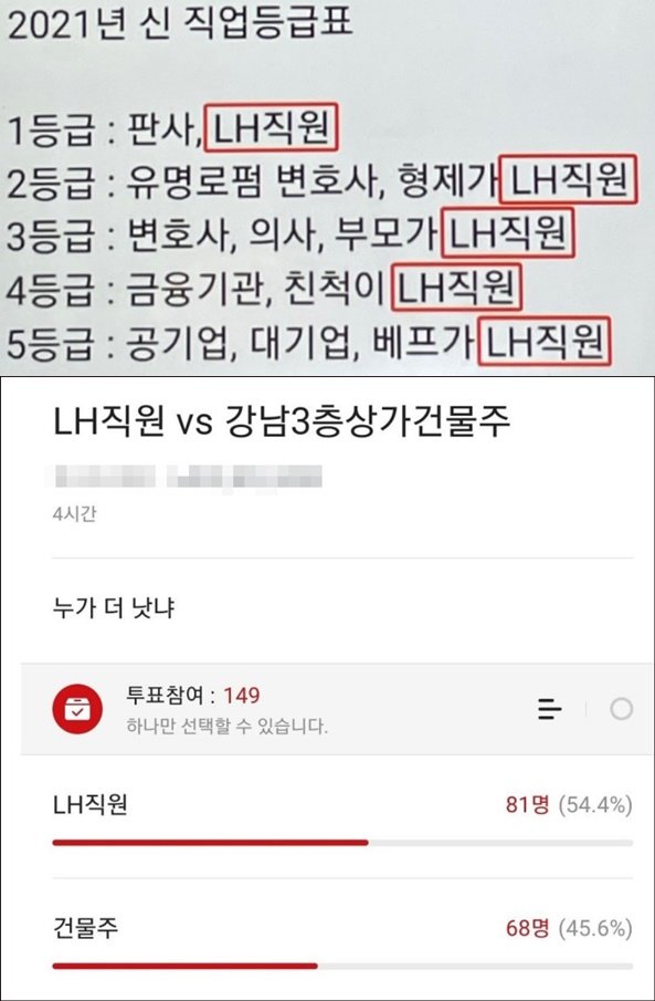 2021년판 신 직업등급표(위)·블라인드에서 진행한 설문조사.