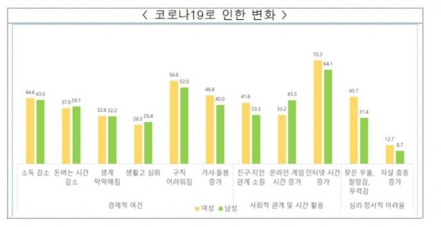 여성가족부제공© 뉴스1