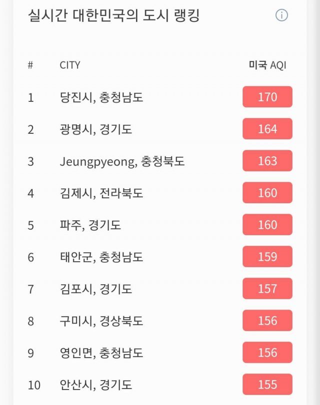 14일 오후 미세먼지 대한민국 도시 랭킹＜출처 www.iqair.com＞