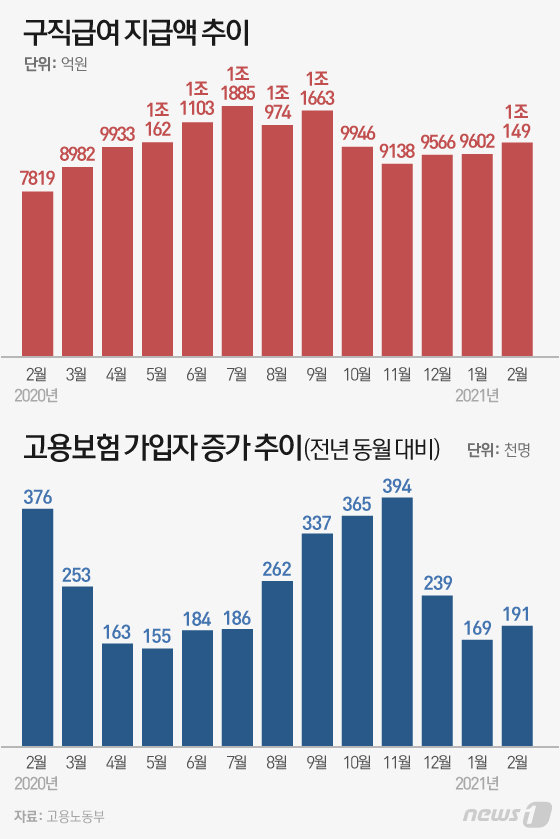 © News1