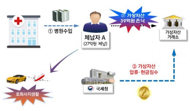 자료=국세청 제공