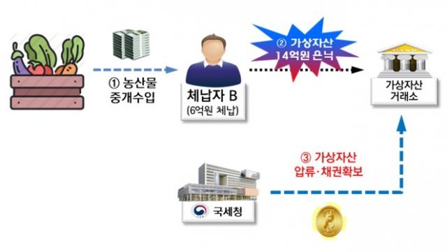 자료=국세청 제공