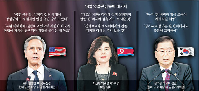 美 강조한 ‘비핵화-北인권’에 한국 이견… 결국 공동성명서 빠져