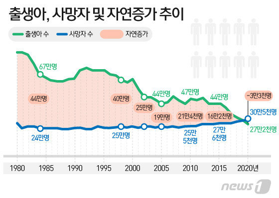 © News1