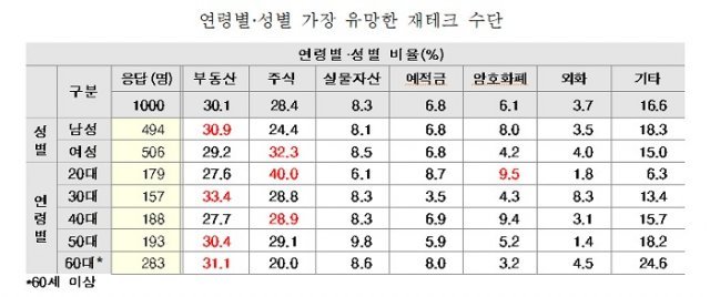 한국경제연구원 제공 © 뉴스1