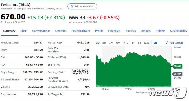 테슬라 일일 주가 추이 - 야후 파이낸스 갈무리