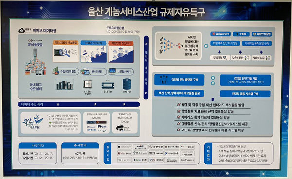 울산 게놈서비스산업 규제자유특구 소개 자료.