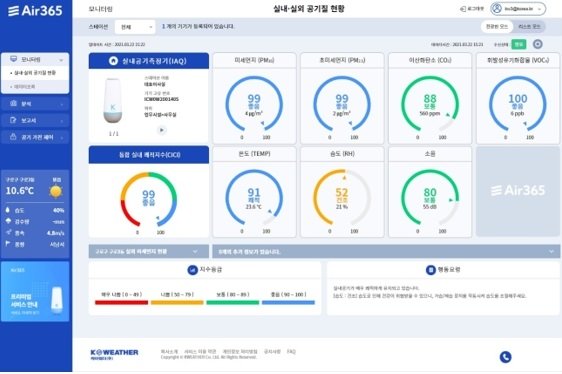 요소별 실내 공기질을 실시간 확인 가능한 AIR 365 모니터링 서비스.