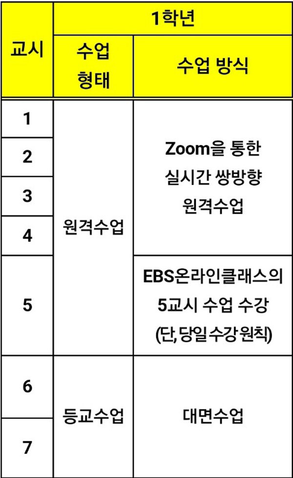 서울 송파구 J고등학교 3월 넷째주 수업지침표
