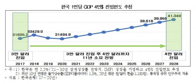 (한국경제연구원 제공)© 뉴스1