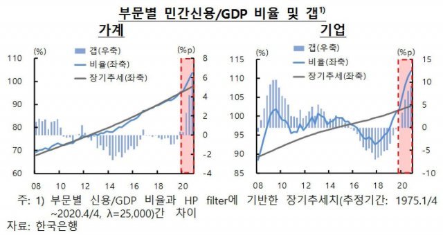 자료=한국은행. © 뉴스1