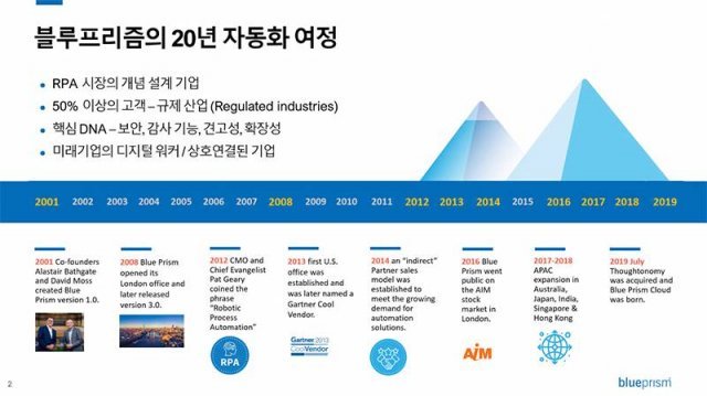 블루프리즘은 2001년 설립돼 올해로 20년차를 맞이한 기업이다. 출처=블루프리즘