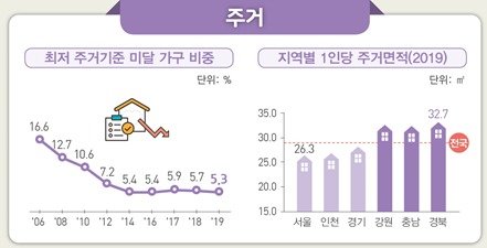 (통계청 제공) © 뉴스1