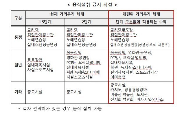 중앙사고수습본부 3월 26일자 보도참고자료 중 일부. 중앙사고수습본부 제공