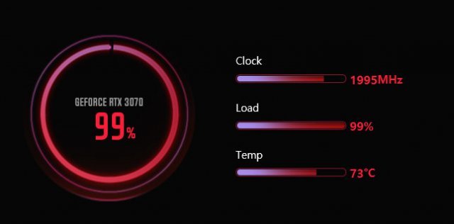 GPU 온도는 섭씨 73도 정도까지 올라갔다 (출처=IT동아)