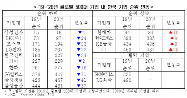 한국경제연구원 제공