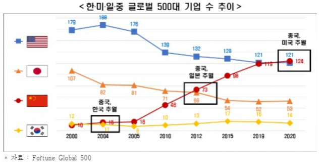 한국경제연구원 제공