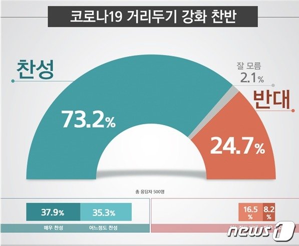 (리얼미터 제공) © 뉴스1