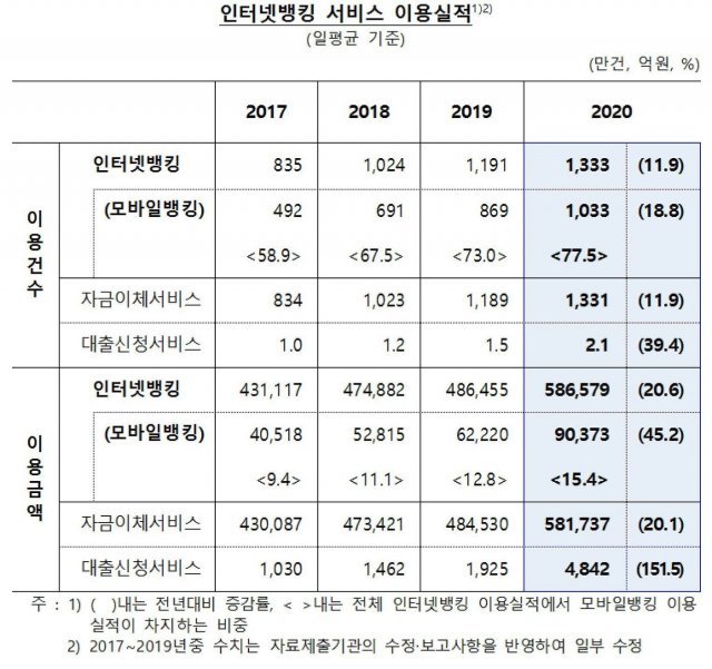 자료=한국은행. © 뉴스1