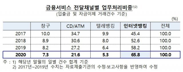 자료=한국은행. © 뉴스1