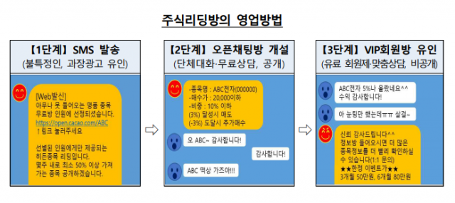 금융감독원 제공