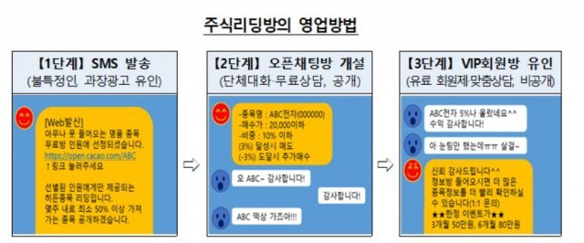 (금융감독원 제공)© 뉴스1