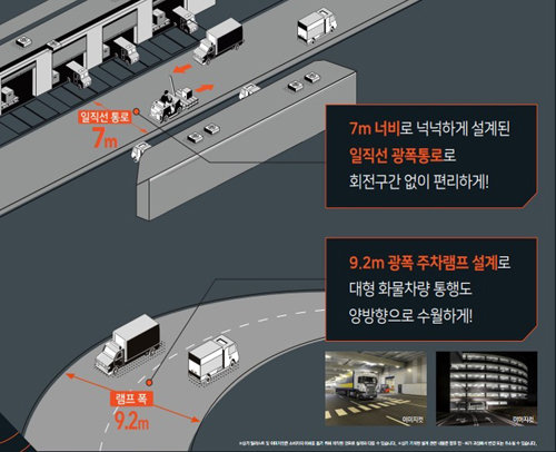 레노부르크 부천 드라이브인 시스템(설명). 대덕강업 제공