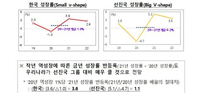 (기획재정부 제공)