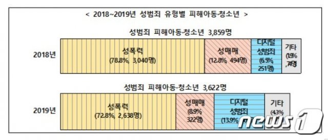 여가부© 뉴스1