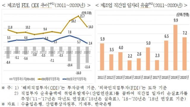 한경연 제공. © 뉴스1