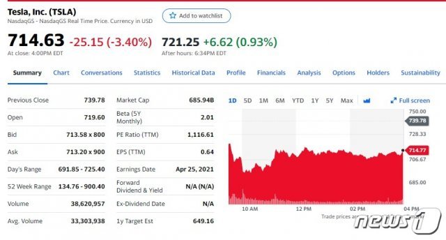 테슬라 일일 주가추이 - 야후 파이낸스 갈무리