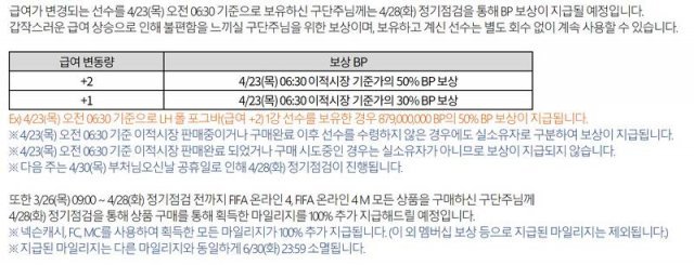 피파온라인4 보상 공지(출처=게임동아)