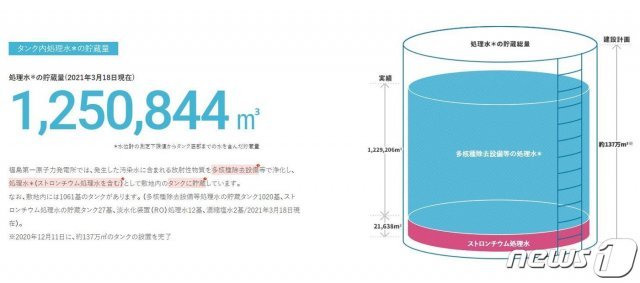 일본 후쿠시마 제1원자력발전소 운용사 도쿄전력은 올 3월18일 현재 원전부지 내 방사성 오염수 저장탱크에 보관 중인 오염수가 125만844㎥에 이른다고 밝혔다 (도쿄전력 홈페이지 캡처) © 뉴스1