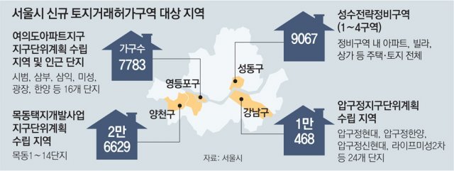 서울시, 투기 막는 울타리 친 뒤 ‘재건축 활성화’ 추진