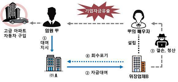 (국세청 제공) © 뉴스1