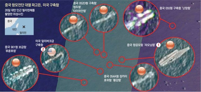 26일 중국 인민해방군 항공모함인 랴오닝함(①)을 비롯한 항모 전단이 필리핀해에서 동중국해로 들어서는 관문인 미야코해협으로 향하고 있다. 난창함(②)이 선두에서 전단을 이끌고 있는 가운데 미국 해군 알리버크급 구축함(③)이 중국 항모 전단 사이로 끼어들어 항해하는 모습이 위성사진에 잡혔다.