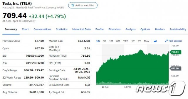 테슬라 주가 현황 - 야후 파이낸스 갈무리