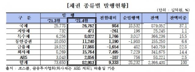 (금융투자협회 제공) © 뉴스1