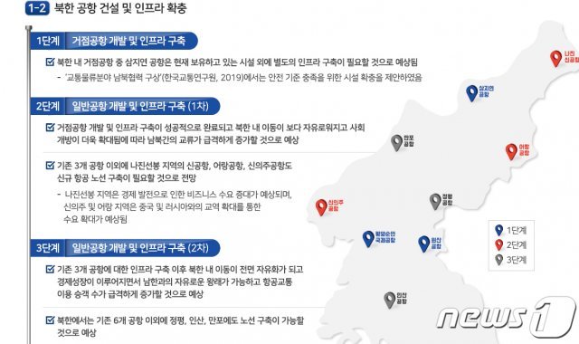 인천시 ‘인천공항 대북 교류거점 육성방안 용역’.© 뉴스1