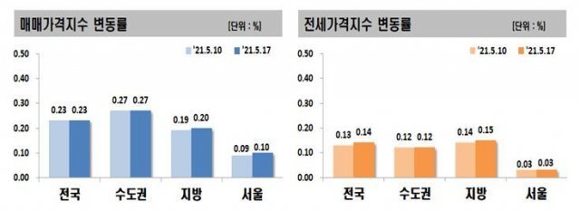 © 뉴스1