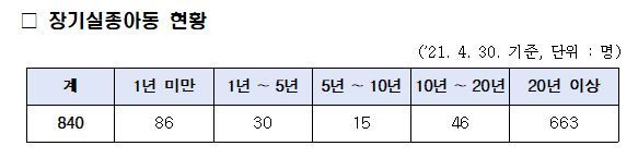 경찰청 제공