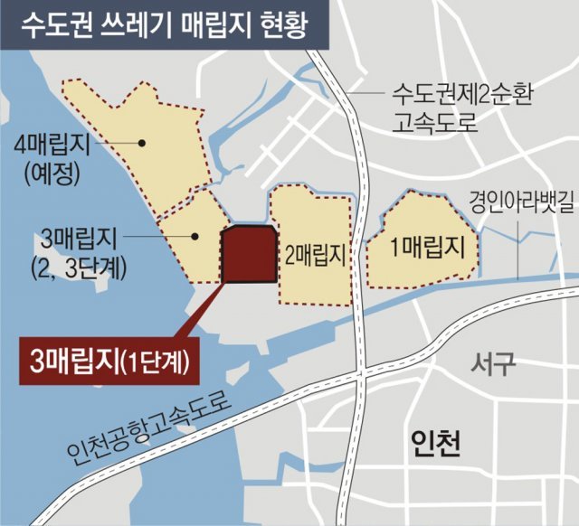 인천시장 “쓰레기 발생지서 처리해야” 서울 구청장들에 편지