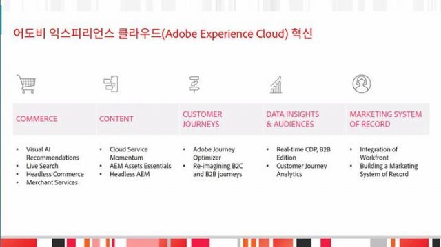 이번 어도비 서밋에서는 '어도비 익스피리언스 클라우드'의 새로운 기능들이 소개됐다 (출처=어도비코리아)