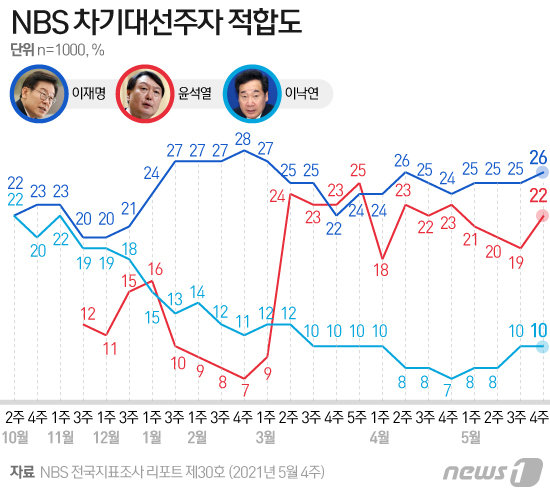 ? News1