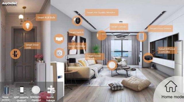 IoT 인프라가 적극 적용된 스마트홈 구성의 사례 (출처=애니온넷)